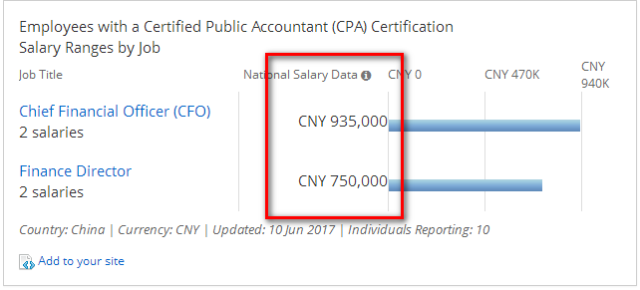 盘点注册会计师CPA薪酬,拥有8国会计证是什么