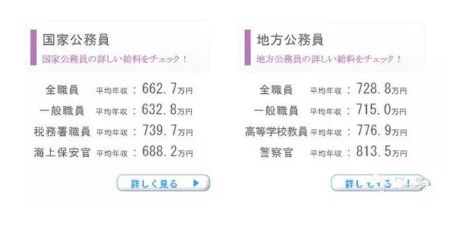 日本公务员年收入35万 与中国比较待遇考情不同 教育频道 手机搜狐