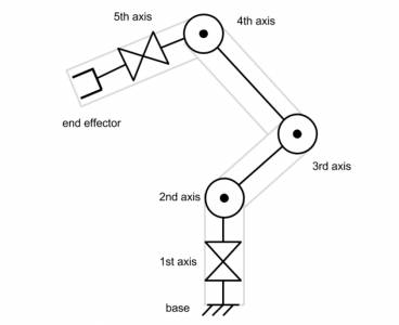 正向运动学的数学运算 无线频道 手机搜狐