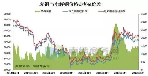 这篇可能是最能读懂17年上半年铜市基本面的文章了 财经频道 手机搜狐