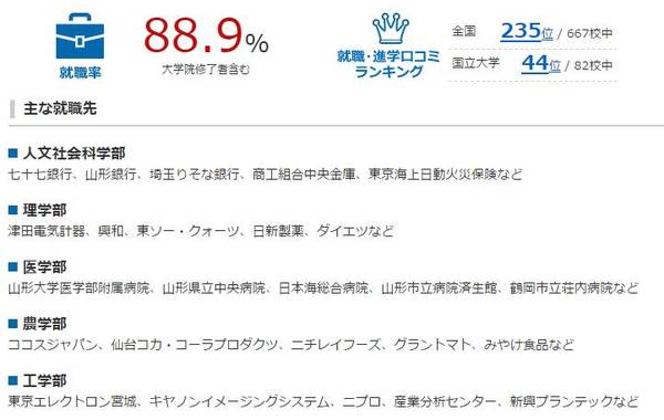 山形大学丨山形县的日本国立大学 教育频道 手机搜狐