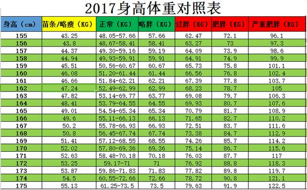 体重标准 看起来却胖的人 你的体脂率一定超标 体育频道 手机搜狐