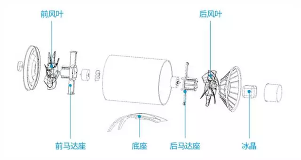 100%街边自然风!这是一台黑科技电风扇