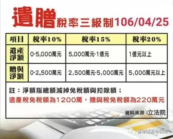 遗产税规划