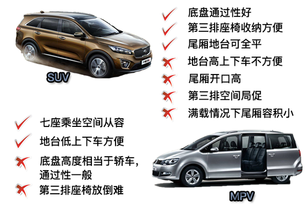 8万块预算要买7座车型告诉你要怎么选 汽车频道 手机搜狐