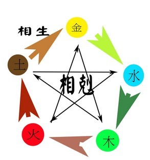 实用 从出生月份就能判断出自己的五行喜忌 星座频道 手机搜狐