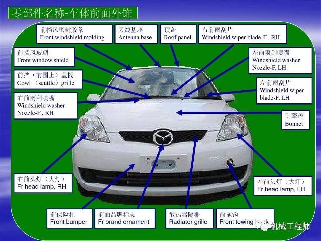 汽车知识 最全面直接的汽车结构中英文图解 必须收藏 汽车频道 手机搜狐