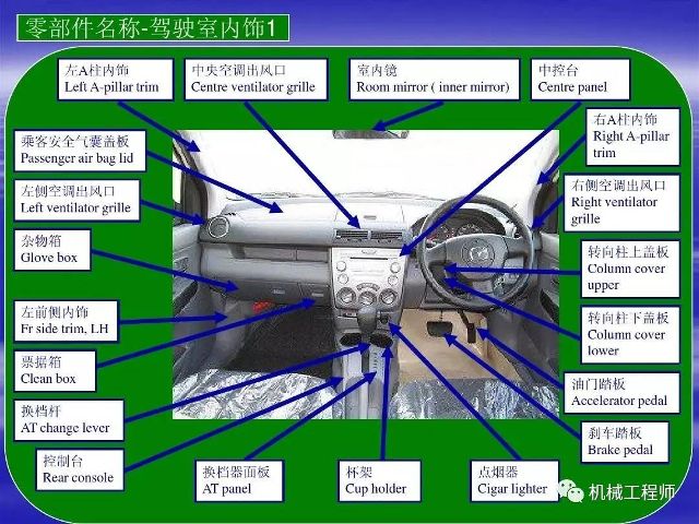 汽车知识 最全面直接的汽车结构中英文图解 必须收藏 汽车频道 手机搜狐