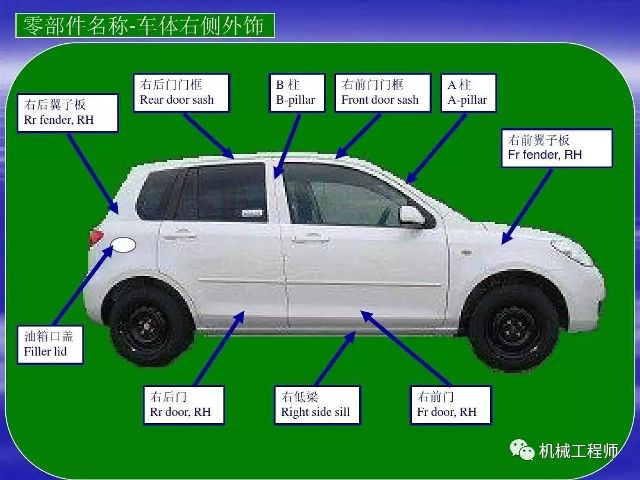 汽车知识 最全面直接的汽车结构中英文图解 必须收藏 汽车频道 手机搜狐