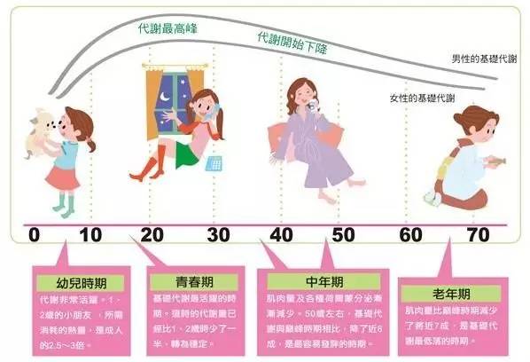 人马q A 停止运动后体重真的会反弹吗 体育频道 手机搜狐