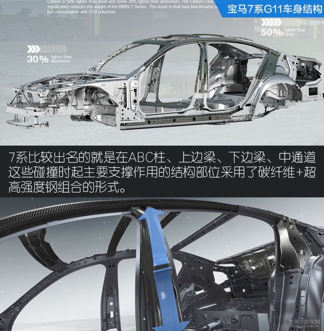 扒开5系真面目新宝马5系技术解析 汽车频道 手机搜狐