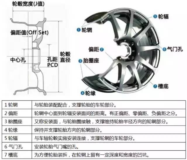改装从轮毂开始 轮毂升级到底怎么选才合适 汽车频道 手机搜狐