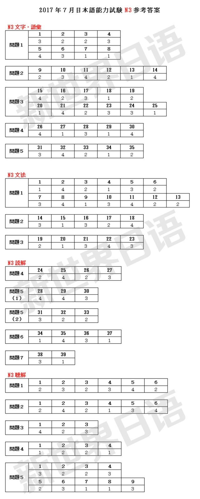 新世界日语 17年７月日语能力考n3参考答案 教育频道 手机搜狐