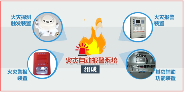 注册消防工程师-建筑消防设施的作用及分类