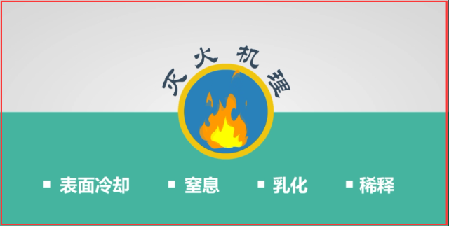 注册消防工程师-建筑消防设施的作用及分类