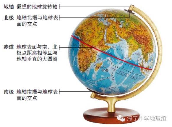 准高一生 初高中地理衔接第1课 经纬网1 教育频道 手机搜狐