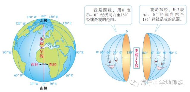 准高一生 初高中地理衔接第1课 经纬网1 教育频道 手机搜狐