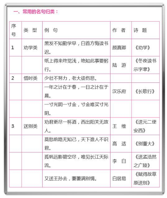 小学1 6年级语文名言 文学常识 成语 谚语汇总 教育频道 手机搜狐