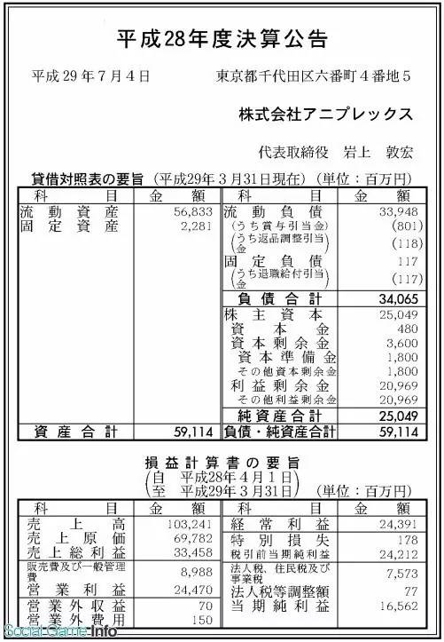 资讯 今天你氪金了吗 Aniplex靠 Fgo 发大财 无线频道 手机搜狐