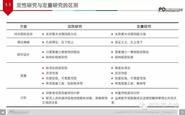 用户的调研三阶段 定性与定量研究该如何结合 科技频道 手机搜狐