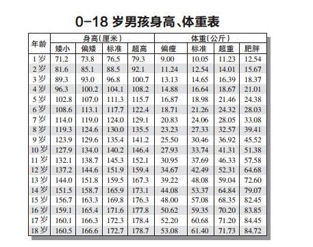 1岁宝宝身高体重标准表你的宝宝达标了吗 母婴频道 手机搜狐 1岁宝宝身高体重标准表你的宝宝达标了吗 母婴频道 手机搜狐