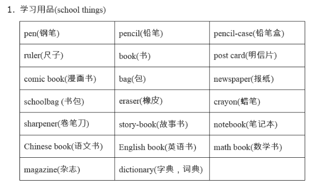 小学必备 英语单词分类汇总表 适合孩子在暑假慢慢背 教育频道 手机搜狐