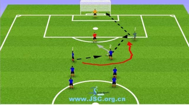 【教练角】足球技术:套边式二打一进攻战术