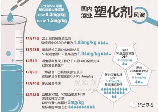 舌尖上的 塑化剂 Ta的健康危害你了解多少 健康频道 手机搜狐