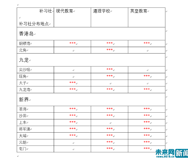 香港补习风气从幼儿园就开始青少年学习或会本末倒置 教育频道 手机搜狐 香港补习风气从幼儿园就开始青少年学习或会本末倒置 教育频道 手机搜狐