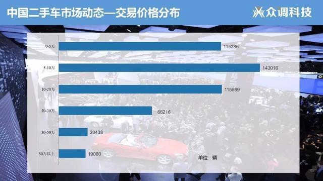 17年5 6月中国二手车残值数据分析 汽车频道 手机搜狐