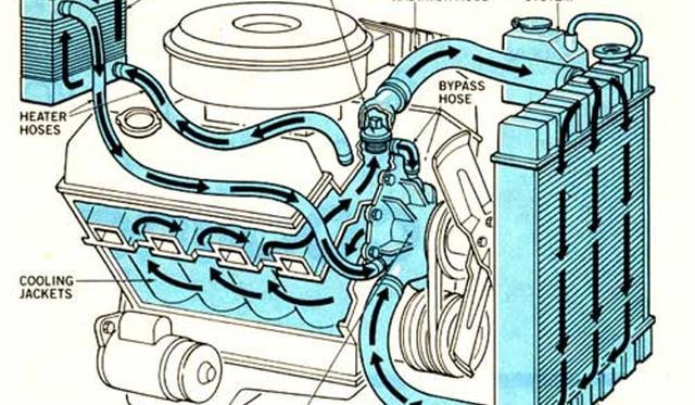 车鲁班|防冻液可以混用吗?可以加水吗?