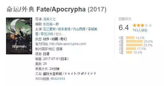 你是我看过最差的一届 Fate 系列动画 无线频道 手机搜狐