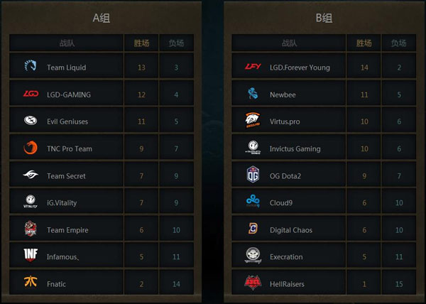 ti7赛程表