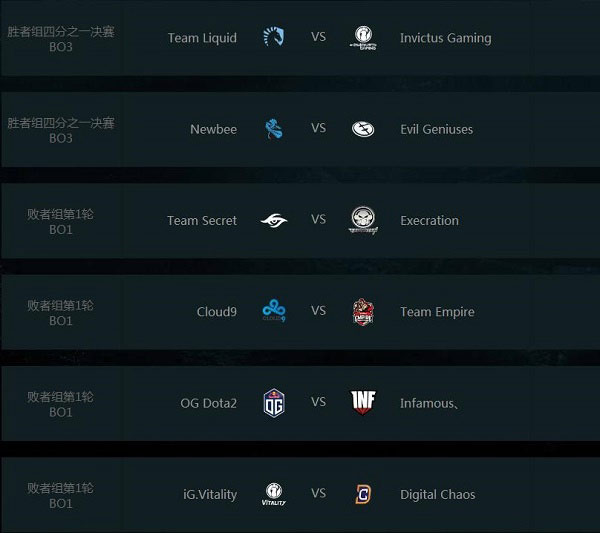 ti7赛程表