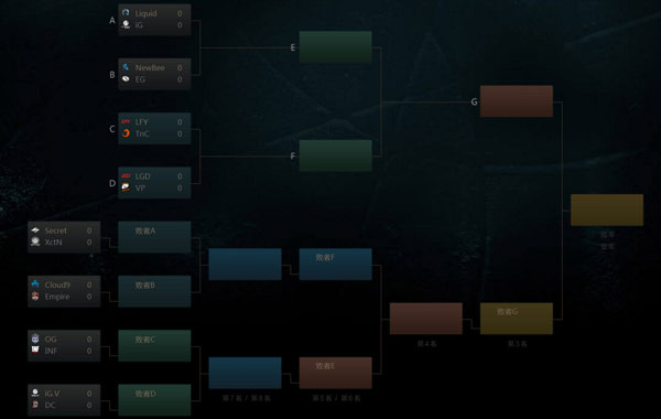 ti7赛程表