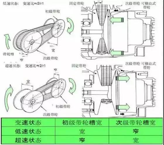 本田飞度cvt变速箱维修 Cvt变速箱异响 汽车频道 手机搜狐