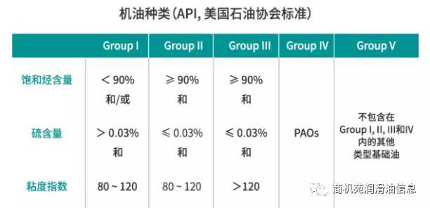 润滑油的 Pao 三个字母 究竟是什么意思呢 汽车频道 手机搜狐