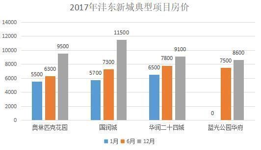 西咸新区获批四年 为什么沣东新城火了 财经频道 手机搜狐