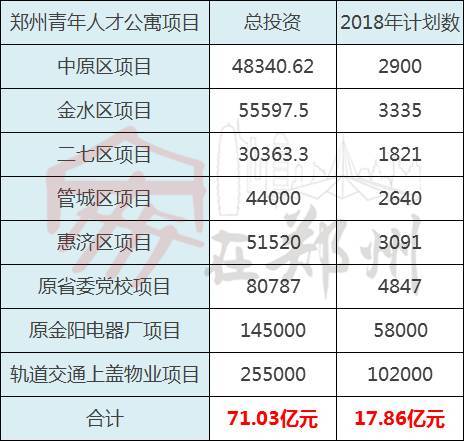 2018年郑州城镇常住人口_郑州人口密度热力图(3)