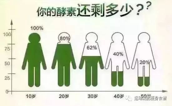 酵素的排毒反应是千变万化的 不用担心 好好喝 体育频道 手机搜狐