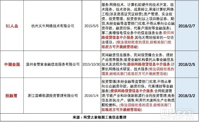 P2P借贷平台：未来金融趋势的新篇章