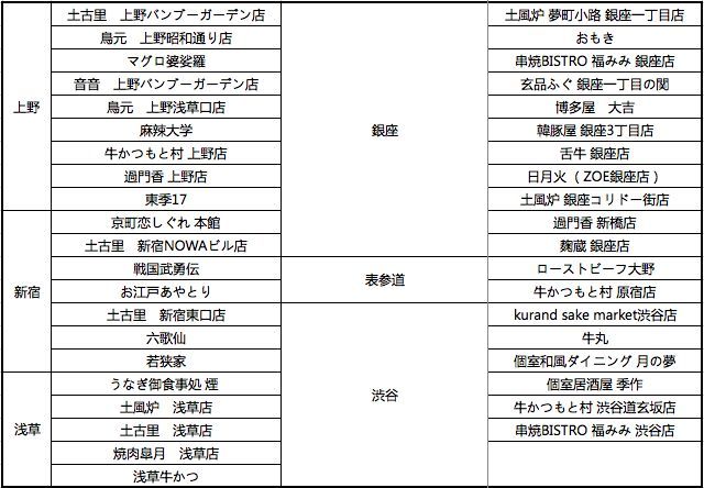 东京地铁美食召集令 不服不行 内含福利 旅游频道 手机搜狐