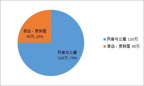 Booking加入民宿大战 挑战airbnb 财经频道 手机搜狐