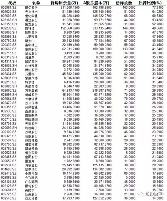 最严股票质押新规落地零部件企业风控进行时 汽车频道 手机搜狐