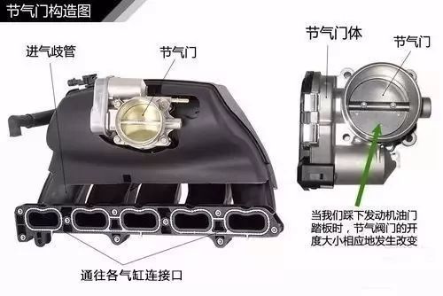 图解涡轮增压器工作原理 这次总算搞清楚了 汽车频道 手机搜狐