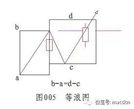 实战图解主力控盘法 N型理论 财经频道 手机搜狐