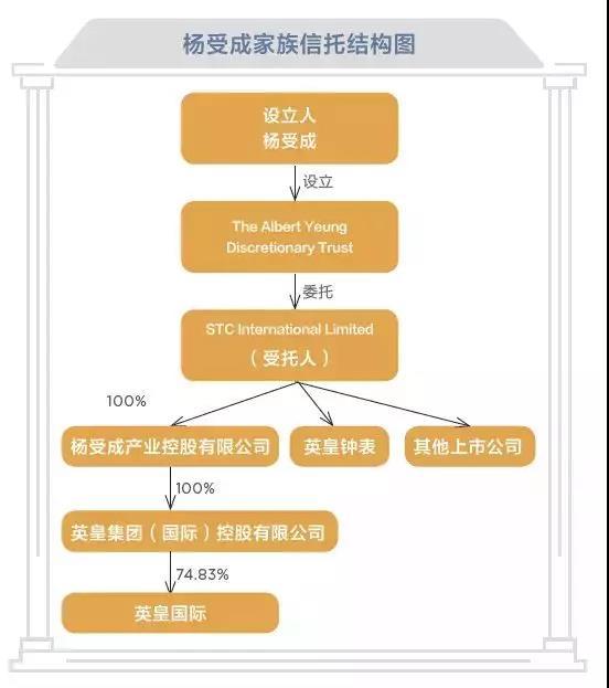 家族信托传承案例选编 财经频道 手机搜狐