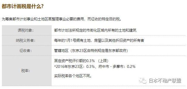 你最关心的固定资产税 都市计画税 财经频道 手机搜狐