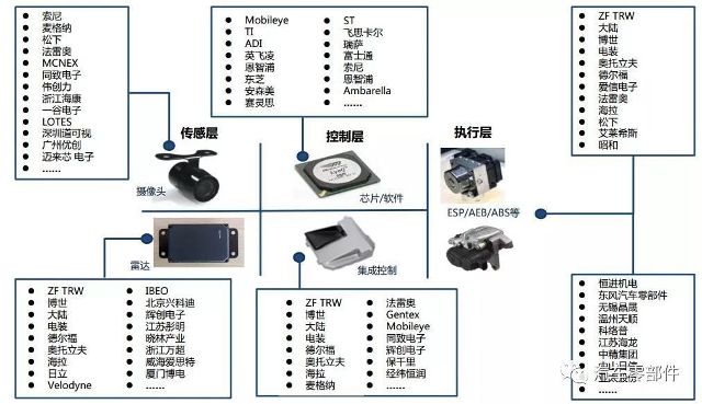 干货 Adas行业综述 一 概况 汽车频道 手机搜狐