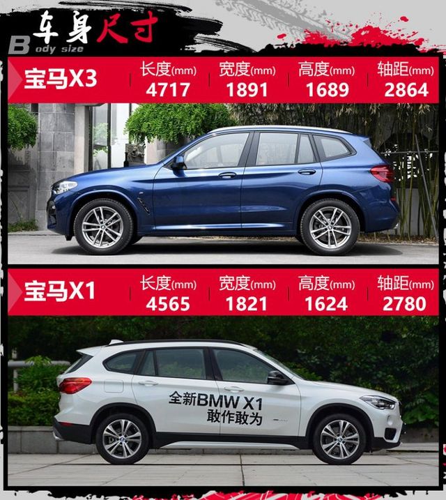 国产新一代宝马suv买大还是卖小 新x3对比x1 汽车频道 手机搜狐